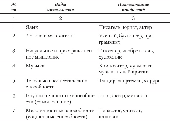 Иллюстрация к книге — Брейнбилдинг, или Как накачивают свой мозг профессионалы [i_002.jpg]