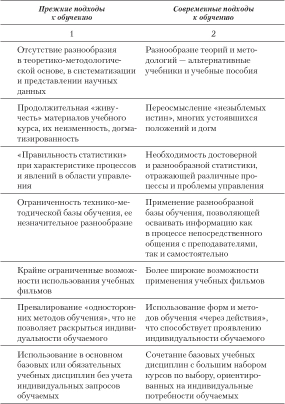 Иллюстрация к книге — Брейнбилдинг, или Как накачивают свой мозг профессионалы [i_003.jpg]