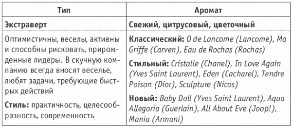 Иллюстрация к книге — Покажи мне свою сумочку – и я скажу, кто ты. 32 фокуса визуальной психодиагностики [i_123.jpg]
