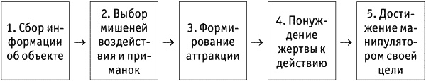 Иллюстрация к книге — Женщина. Подчинись или властвуй [_018.jpg]