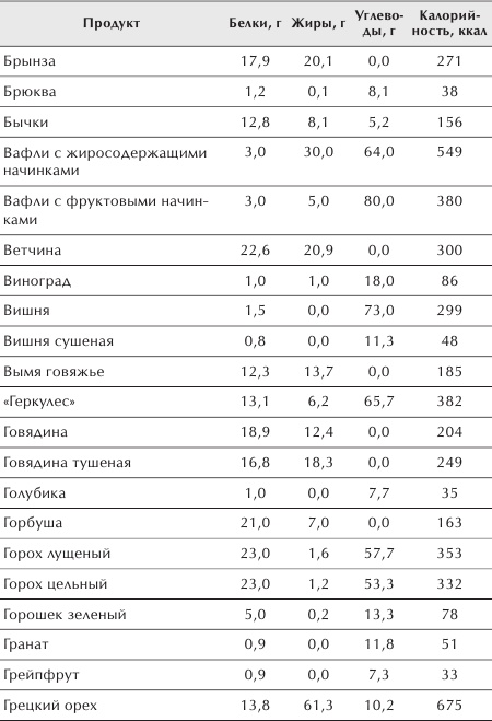 Иллюстрация к книге — Разумное питание для здоровья и красоты [Autogen_eBook_id18.jpg]