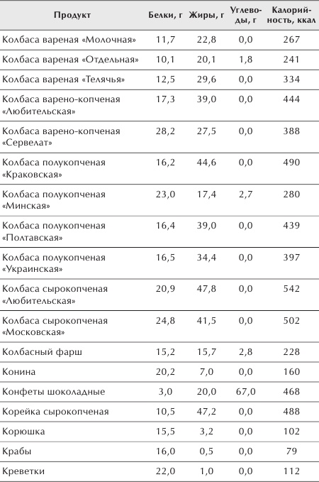 Иллюстрация к книге — Разумное питание для здоровья и красоты [Autogen_eBook_id21.jpg]