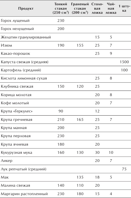 Иллюстрация к книге — Разумное питание для здоровья и красоты [Autogen_eBook_id32.jpg]