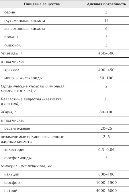 Иллюстрация к книге — Разумное питание для здоровья и красоты [Autogen_eBook_id38.jpg]