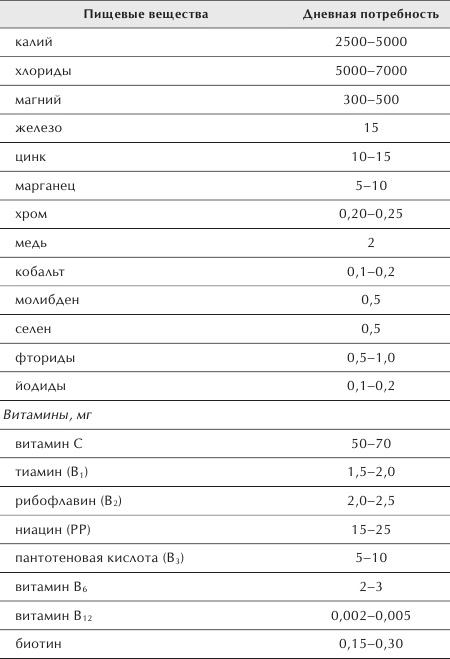 Иллюстрация к книге — Разумное питание для здоровья и красоты [Autogen_eBook_id39.jpg]