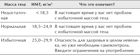 Иллюстрация к книге — Разумное питание для здоровья и красоты [Autogen_eBook_id4.jpg]