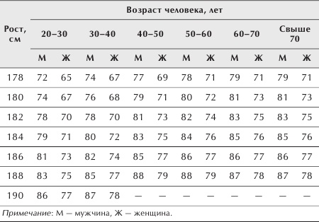 Иллюстрация к книге — Разумное питание для здоровья и красоты [Autogen_eBook_id7.jpg]