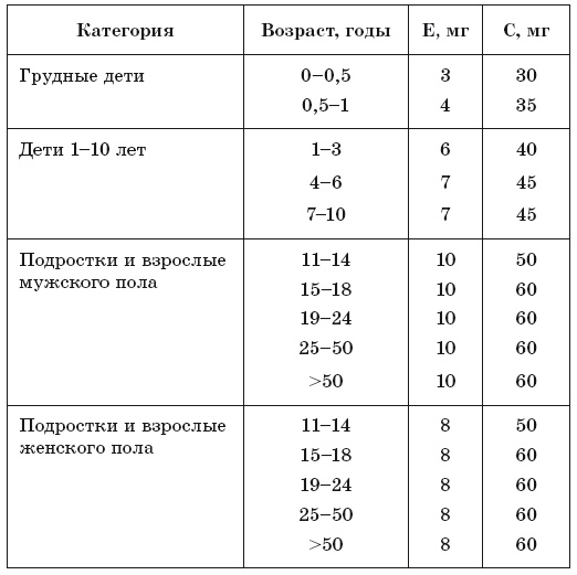 Иллюстрация к книге — 171 рецепт для повышения иммунитета [i_003.jpg]