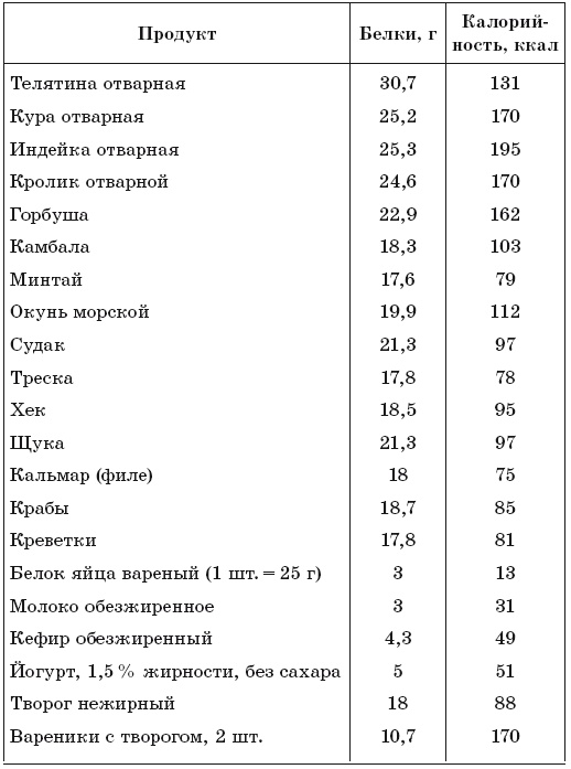 Иллюстрация к книге — 171 рецепт для повышения иммунитета [i_004.jpg]