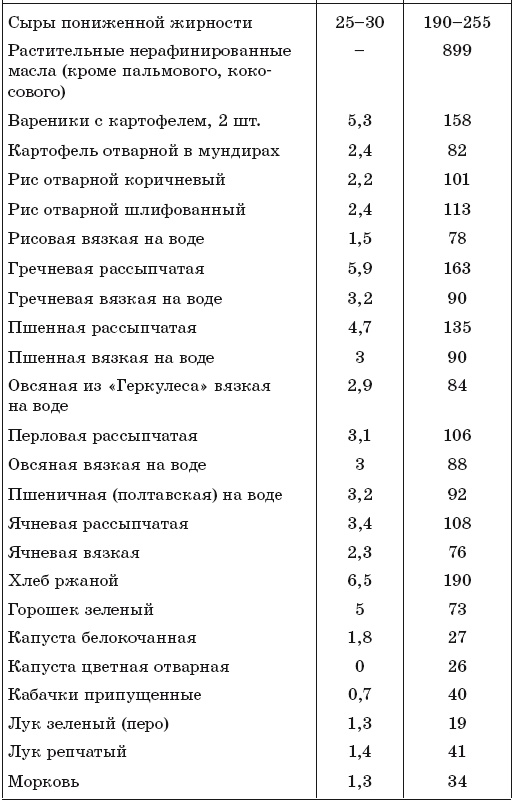 Иллюстрация к книге — 171 рецепт для повышения иммунитета [i_005.jpg]