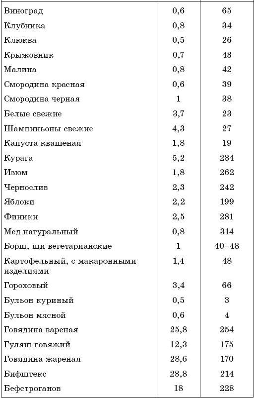 Иллюстрация к книге — 171 рецепт для повышения иммунитета [i_007.jpg]