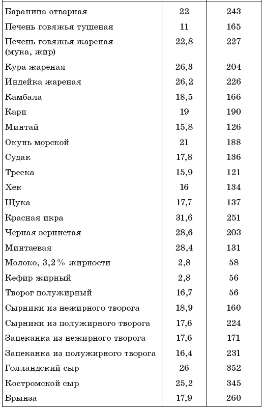 Иллюстрация к книге — 171 рецепт для повышения иммунитета [i_008.jpg]