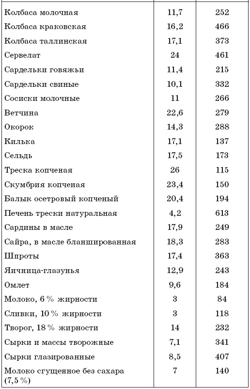 Иллюстрация к книге — 171 рецепт для повышения иммунитета [i_010.jpg]