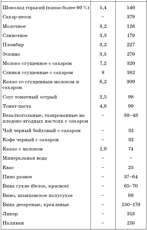 Иллюстрация к книге — 171 рецепт для повышения иммунитета [i_012.jpg]