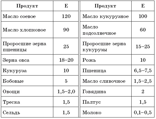 Иллюстрация к книге — 171 рецепт для повышения иммунитета [i_016.jpg]