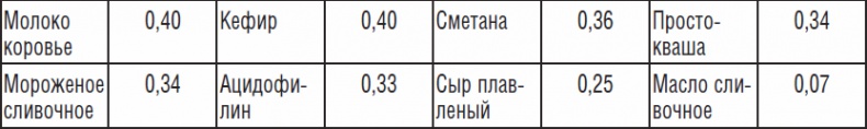 Иллюстрация к книге — 270 рецептов для хорошего зрения [_13.jpg]