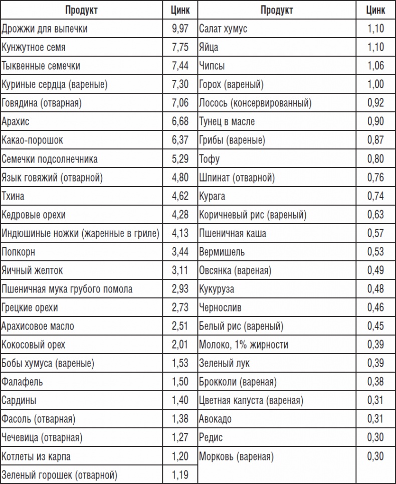 Иллюстрация к книге — 270 рецептов для хорошего зрения [_14.jpg]