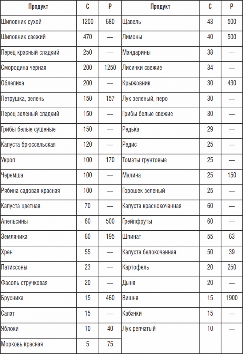 Иллюстрация к книге — 270 рецептов для хорошего зрения [_15.jpg]