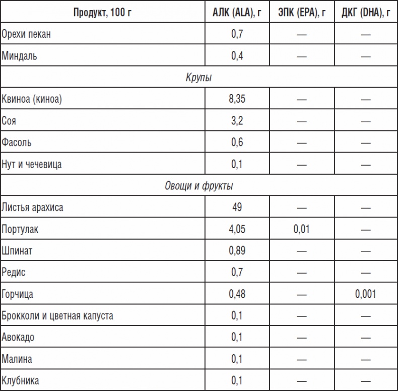 Иллюстрация к книге — 270 рецептов для хорошего зрения [_17.jpg]