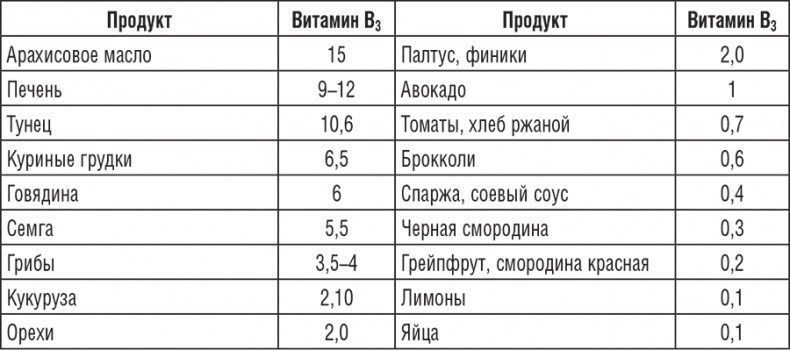 Иллюстрация к книге — 195 рецептов для здоровья позвоночника [i_001.jpg]