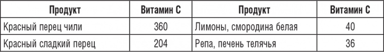 Иллюстрация к книге — 195 рецептов для здоровья позвоночника [i_002.jpg]