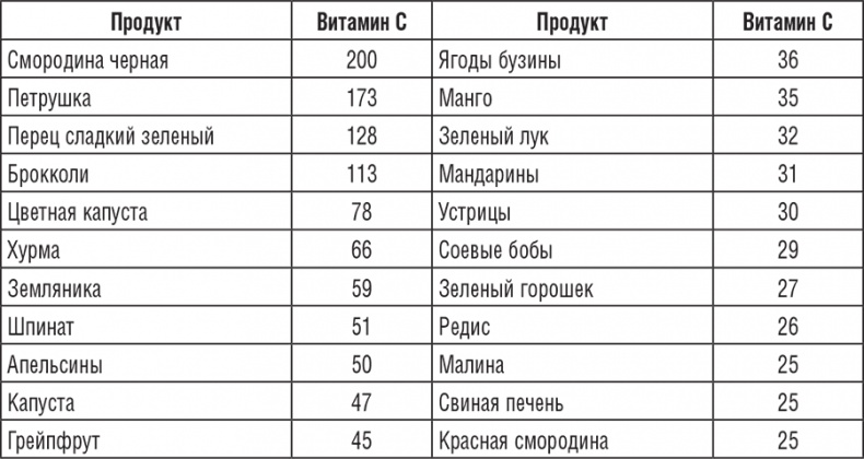 Иллюстрация к книге — 195 рецептов для здоровья позвоночника [i_003.jpg]