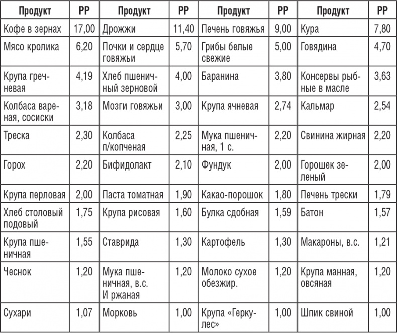 Иллюстрация к книге — 195 рецептов для здоровья позвоночника [i_004.jpg]