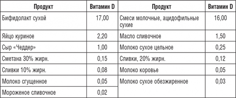 Иллюстрация к книге — 195 рецептов для здоровья позвоночника [i_007.jpg]