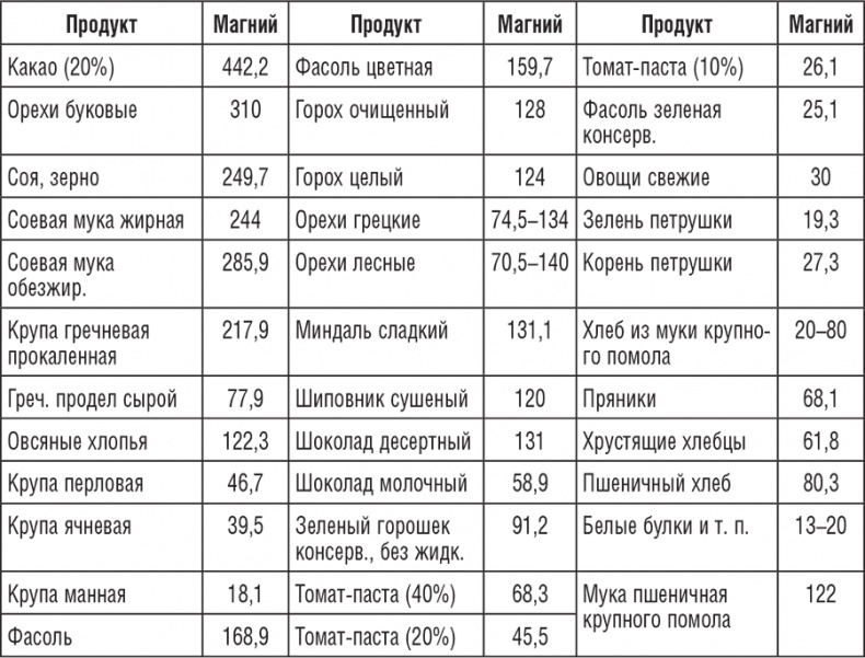 Иллюстрация к книге — 195 рецептов для здоровья позвоночника [i_010.jpg]