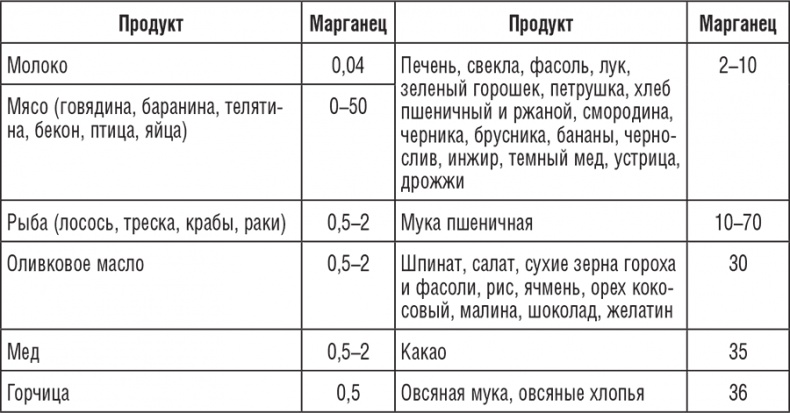 Иллюстрация к книге — 195 рецептов для здоровья позвоночника [i_011.jpg]