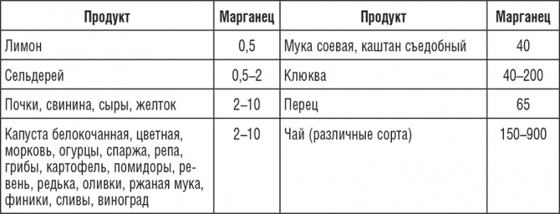 Иллюстрация к книге — 195 рецептов для здоровья позвоночника [i_012.jpg]