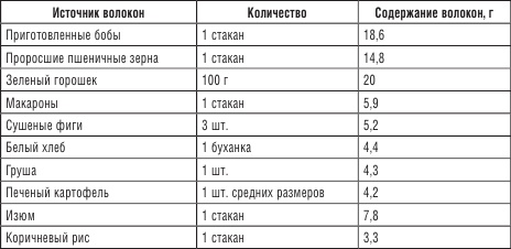 Иллюстрация к книге — 200 рецептов против онкологии [i_001.jpg]