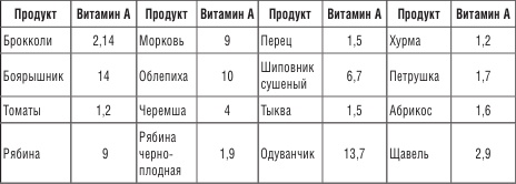 Иллюстрация к книге — 200 рецептов против онкологии [i_002.jpg]