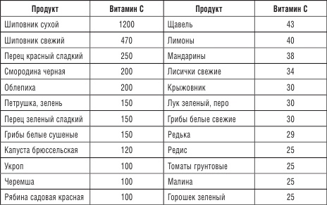 Иллюстрация к книге — 200 рецептов против онкологии [i_008.jpg]