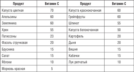 Иллюстрация к книге — 200 рецептов против онкологии [i_009.jpg]