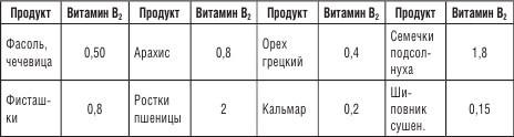 Иллюстрация к книге — 200 рецептов против онкологии [i_013.jpg]