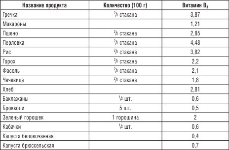 Иллюстрация к книге — 200 рецептов против онкологии [i_014.jpg]