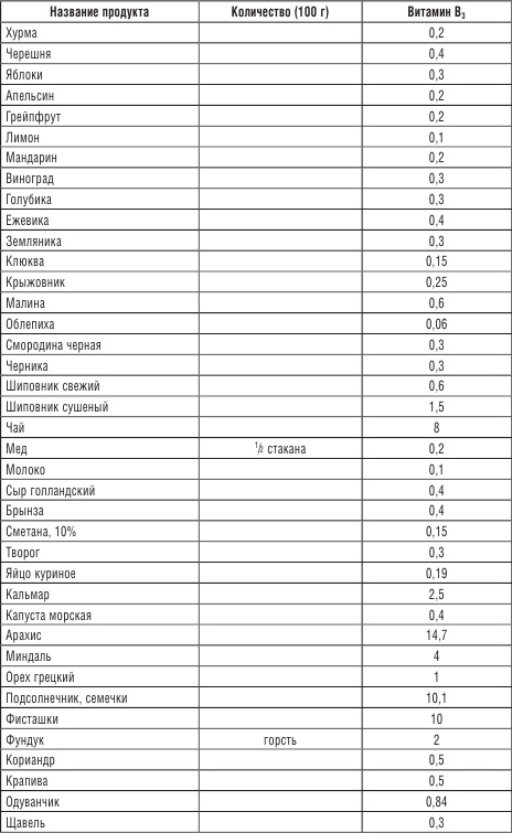 Иллюстрация к книге — 200 рецептов против онкологии [i_016.jpg]