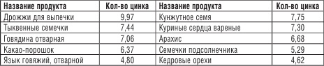 Иллюстрация к книге — 200 рецептов против онкологии [i_022.jpg]