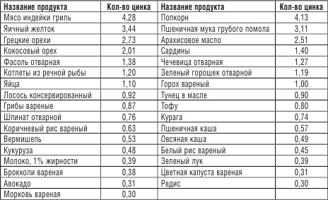 Иллюстрация к книге — 200 рецептов против онкологии [i_023.jpg]