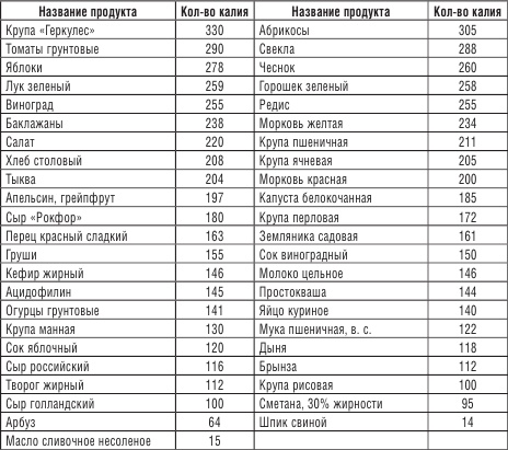 Иллюстрация к книге — 200 рецептов против онкологии [i_026.jpg]