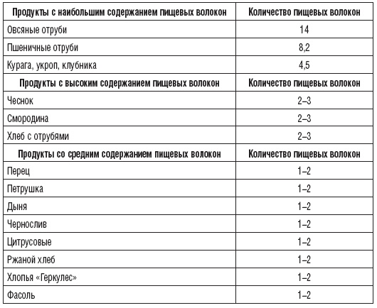 Иллюстрация к книге — 327 рецептов при дисбактериозе, изжоге, метеоризме, запорах [i_003.jpg]