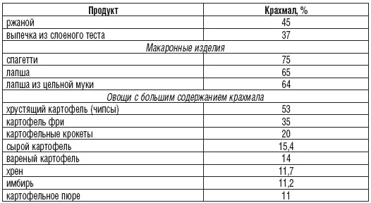 Иллюстрация к книге — 327 рецептов при дисбактериозе, изжоге, метеоризме, запорах [i_014.jpg]
