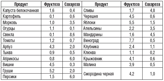 Иллюстрация к книге — 327 рецептов при дисбактериозе, изжоге, метеоризме, запорах [i_016.jpg]