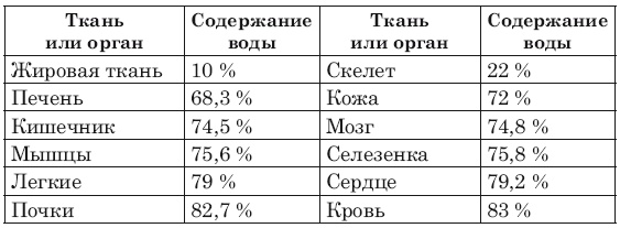 Иллюстрация к книге — Сожги ненавистные килограммы. Как эффективно похудеть при минимуме усилий [i_002.jpg]