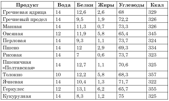 Иллюстрация к книге — Сожги ненавистные килограммы. Как эффективно похудеть при минимуме усилий [i_004.jpg]