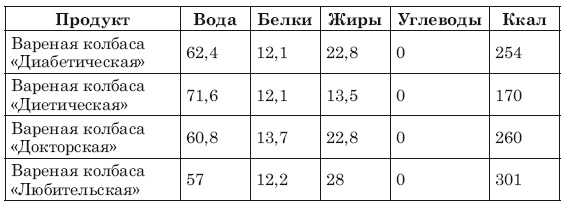 Иллюстрация к книге — Сожги ненавистные килограммы. Как эффективно похудеть при минимуме усилий [i_006.jpg]