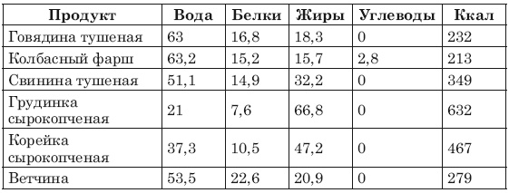 Иллюстрация к книге — Сожги ненавистные килограммы. Как эффективно похудеть при минимуме усилий [i_008.jpg]
