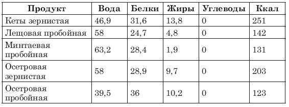 Иллюстрация к книге — Сожги ненавистные килограммы. Как эффективно похудеть при минимуме усилий [i_011.jpg]