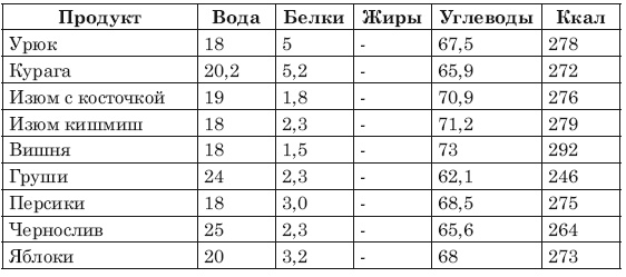 Иллюстрация к книге — Сожги ненавистные килограммы. Как эффективно похудеть при минимуме усилий [i_021.jpg]